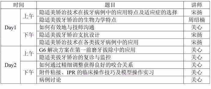 赛德阳光隐形矫治的培训班课表