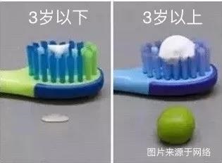 关于含氟牙膏的使用