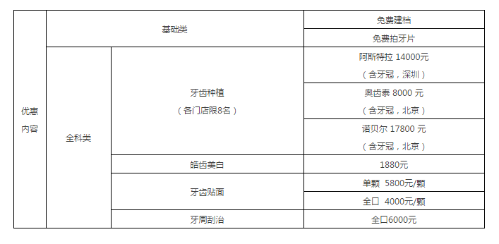 赛德阳光口腔超多全科诊疗福利