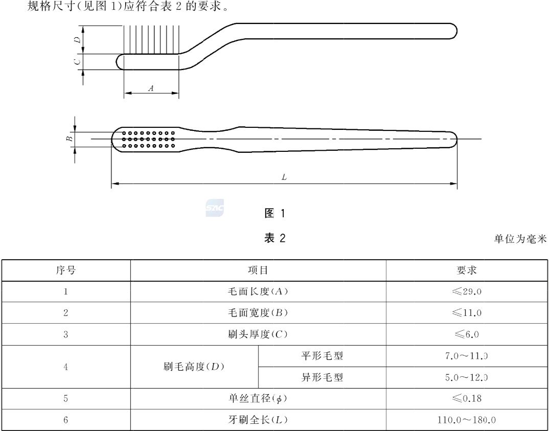 一把好牙刷的国家标准
