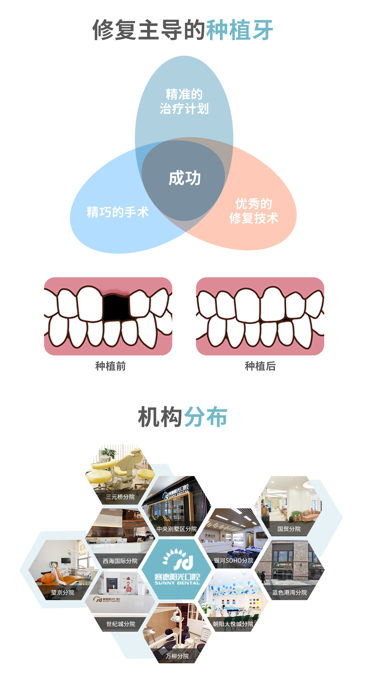 赛德阳光口腔种植科硕博专家团